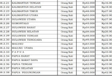 Snack Rapat Pemerintah di Bengkulu Cuma Rp16 Ribu, Termasuk yang Terendah dalam SBM 2026
