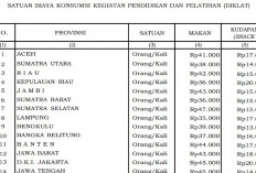 Biaya Makan Diklat di Bengkulu Dipatok Rp39 Ribu, Masih di Bawah DKI dan Mayoritas Provinsi