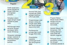 INFO GRAFIK: Transformasi Ekonomi Indonesia Lewat Tiga Pilar