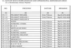 Bengkulu Rp14,29 Juta per Hari, Ini Standar Sewa Gedung Pertemuan Pemerintah Tahun 2026