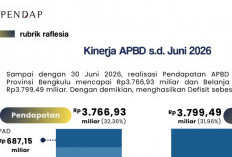 Pendapatan APBD Bengkulu Capai Rp3,77 Triliun, Semester I 2026 Ditutup dengan Defisit Rp32,56 Miliar