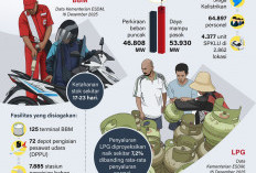 INFO GRAFIK: Menjaga Pasokan Energi Selama Nataru