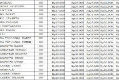 PMK 32/2025 Atur Biaya Mobil Double Gardan, Bengkulu Rp39,57 Juta