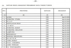Makanan Penambah Daya Tahan Tubuh ASN di Papua Rp25 Ribu per Hari, Bengkulu Rp18 Ribu Berdasarkan PMK