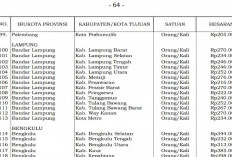 Aturan Baru SBM 2026 Terbit, Tarif Transportasi Darat Lampung hingga Banten Resmi Diperbarui