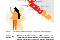 BTS di Bengkulu Tembus 1.828 Unit, Masih Ada Wilayah dengan Akses Internet Terbatas