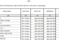 Tarif Sewa Mobil Pick Up Dinas 2026 Ditetapkan, Bengkulu Rp5,93 Juta per Bulan