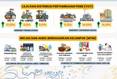 MBG Bengkulu Jangkau 347 Ribu Penerima, DJPb Temukan Keluhan Makanan hingga Dana SPPG Tersendat
