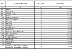 PMK 32/2025: Kepala Perwakilan RI di Asia dan Timur Tengah Terima Biaya Operasional hingga Rp653,7 Juta