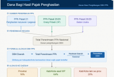 Pemerintah Perketat Validasi DBH CHT 2026, Data Kabupaten Kini Jadi Acuan Utama