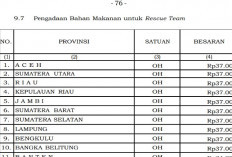 Biaya Makan Tim Rescue 2026 Resmi Diatur, Bengkulu Dapat Rp37 Ribu per Orang per Hari