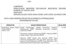 Alokasi DBH CHT Kini Diawasi Ketat, Gubernur Terlambat Kirim Data Bisa Diambil Alih Kemenkeu
