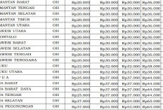 SBM 2026 Atur Biaya Makan ABK Cadangan Kapal Negara, Bengkulu Rp27 Ribu per Hari
