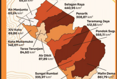 Tunjangan Ganda Pasangan ASN di Mukomuko Berlangsung 8 Tahun, Nilainya Capai Rp66,7 Juta