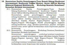 Aturan Baru Honorarium Jurnal dan Konferensi Internasional 2026, Peer Review Digaji Rp1,5 Juta