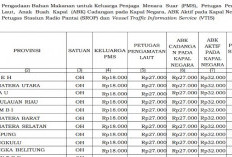 PMK 32/2025 Atur Biaya Makanan Petugas Lampu Suar, Bengkulu Rp32 Ribu