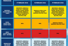 BMKG Bengkulu Keluarkan Peringatan Dini Hujan Lebat dan Angin Kencang 17-19 Februari 2026