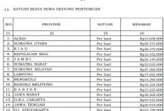 Aturan Anggaran 2026 Perjelas Honor Narasumber, Beasiswa ASN hingga Perawatan Aset Kantor