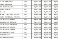 Standar Biaya Rapat Fullday 2026 Resmi Berlaku, Papua Tembus Rp1,02 Juta Bengkulu Rp468 Ribu