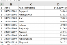 Dana Desa 2026 Kabupaten Kebumen Tembus Rp148,1 Miliar, Ini Daftar Lengkap dan Nominal Tiap Desa