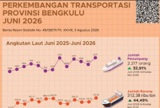 Penumpang Bandara Fatmawati Bengkulu Naik 25,6 Persen pada Juni 2026, Hampir Sentuh 45 Ribu Orang