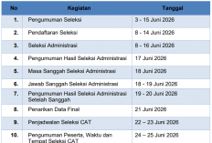 PPPK Sekolah Rakyat 2026 Buka 182 Formasi Operator Sekolah, Lulusan D3 Semua Jurusan Berpeluang Daftar