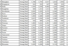Tiket Pulang Dinas Luar Negeri Pemerintah Bisa Tembus Rp107 Juta, Ini Daftarnya