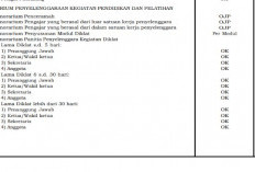 PMK 32/2025 Terbit, Honor Diklat, Uang Makan ASN hingga Lembur 2026 Resmi Ditetapkan