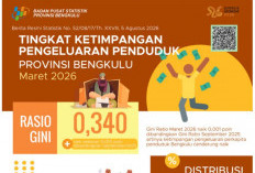 Ketimpangan Bengkulu Membaik, Tapi Kesenjangan Pengeluaran Desa Justru Melebar