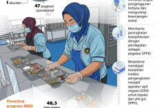INFO GRAFIK: MBG Serap 1,28 Juta Tenaga Kerja