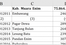 Dana Desa 2026 Muara Enim Capai Rp75,8 Miliar, Ini Daftar Lengkap Alokasi Tiap Desa 