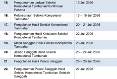 Cara Daftar PPPK Sekolah Rakyat 2026, Pelamar Hanya Boleh Pilih Satu Formasi dan Satu Wilayah