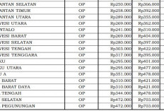 Standar Biaya Rapat Fullboard Eselon III 2026 Ditetapkan, Bengkulu Tembus Rp1,067 Juta