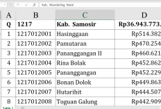 Fantastis! Dana Desa 2026 Kabupaten Samosir Tembus Rp36,94 Miliar, Ini Rincian Lengkap per Desa