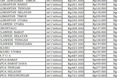 Tiket Pesawat Jakarta-Bengkulu Kelas Bisnis 2026 Capai Rp4,36 Juta PP