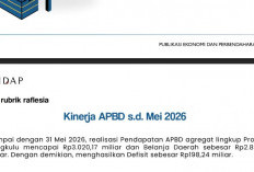 APBD Bengkulu Tembus Rp3,02 Triliun hingga Mei 2026, Jadi Modal Percepat Pembangunan Daerah