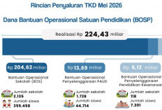Transfer ke Daerah Bengkulu Tembus Rp3,91 Triliun, DAK Fisik dan Insentif Fiskal Masih Nol