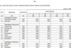 Tiket Dinas Business dari 132 Perwakilan ke Jakarta Capai US$12.084