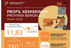 Kemiskinan Bengkulu Turun 10 Tahun, Tapi Desa Kembali Jadi Titik Perhatian