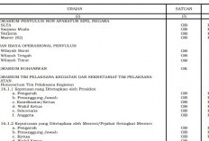 PMK Terbaru Atur Honor Tim Pelaksana Kegiatan 2026, Tim Bentukan Presiden Tertinggi Rp2,5 Juta