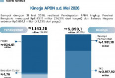 Belanja APBD Bengkulu Capai Rp2,82 Triliun hingga Mei 2026, Fokus Percepat Pembangunan dan Layanan Publik