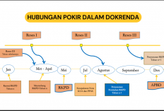 Pokok Pikiran DPRD Jadi Penentu Prioritas Pembangunan Daerah