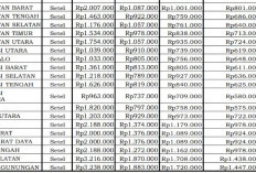 Bukan Jakarta, Sumut Punya Pagu Seragam Mahasiswa Dinas Tertinggi di Sumatera, Bengkulu Lampaui Banyak Provins