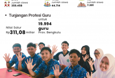 Dana BOS Bengkulu Tembus Rp204 Miliar, Ribuan Sekolah dan Guru Sudah Terima Manfaat APBN 2026