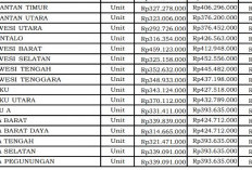 Bengkulu Puncaki Nasional, Pagu Mobil Double Gardan Dinas 2026 Tertinggi Capai Rp601,7 Juta