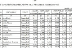 10 Negara dengan Uang Harian Dinas Terbesar 2026, Singapura Rp8,15 Juta