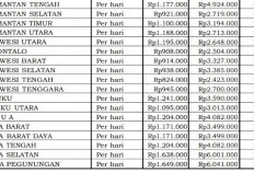 Tarif Sewa Bus Besar Dinas 2026 Diatur, Bengkulu Masuk Tiga Besar Nasional Rp7,03 Juta per Hari