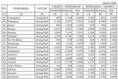 Bukan London, Ini 10 Rute Tiket Pindah Luar Negeri Termahal 2026