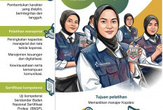 INFO GRAFIK: Menyiapkan Manajer Kopdes Merah Putih Profesional