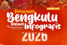 Belanja BBM Disnakertrans Bengkulu Rp40,39 Juta Belum Bisa Dipertanggungjawabkan